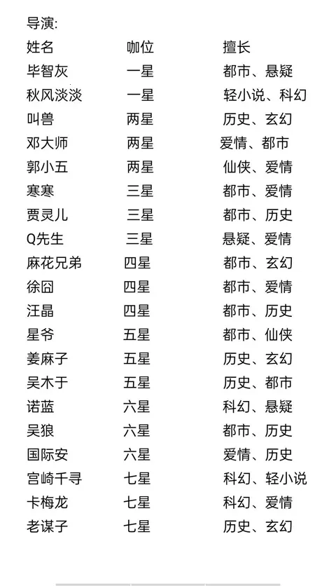 网络小说家最新手机版 网络小说家最新手机版