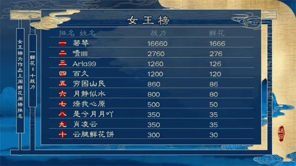 統Ůȹ2025°汾v1 ֻͼ