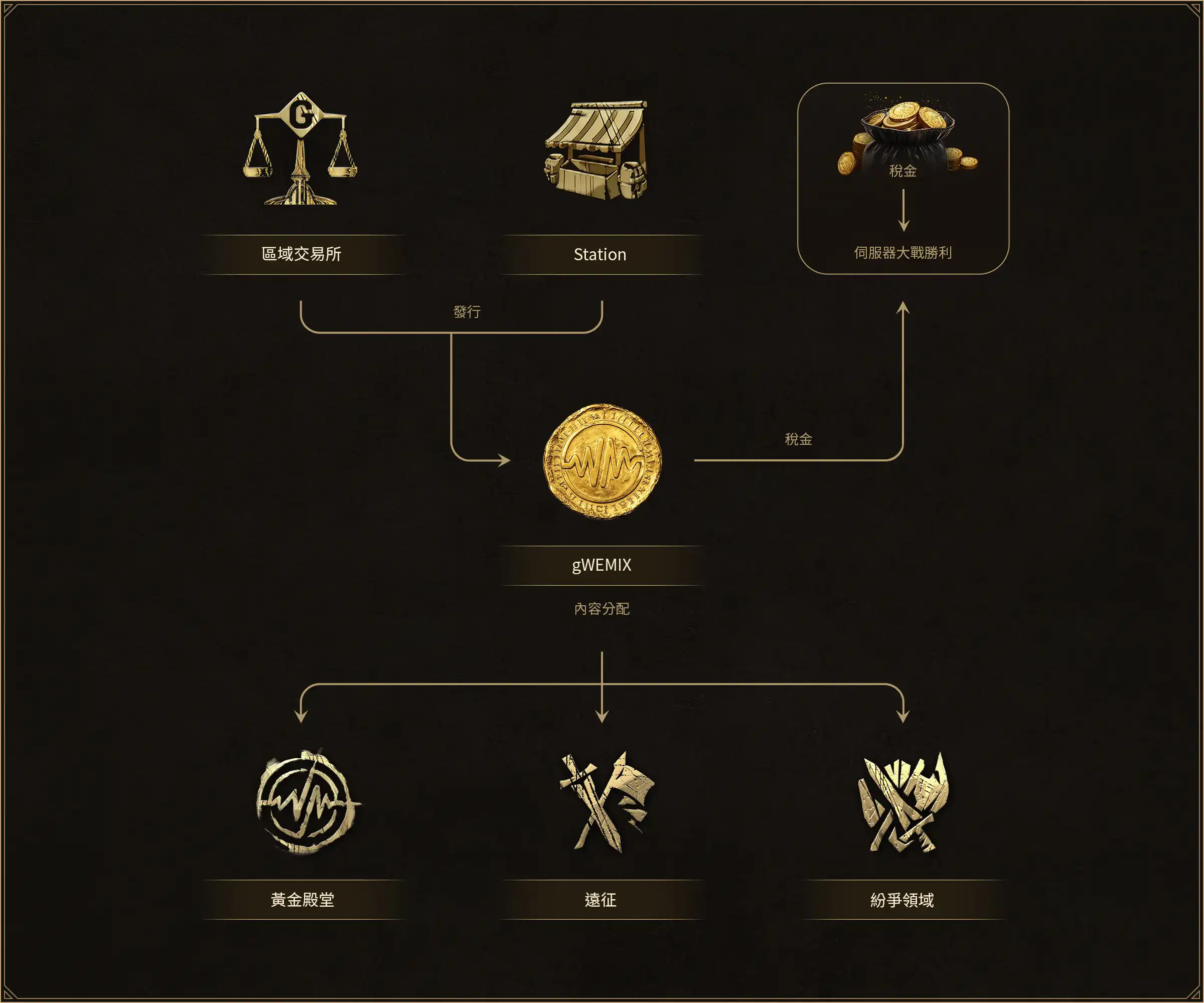 尤弥尔传奇(北欧神话游戏) 尤弥尔传奇(北欧神话游戏)