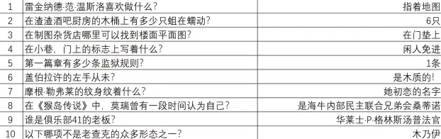 重返猴岛2025官方最新版本 重返猴岛2025官方最新版本