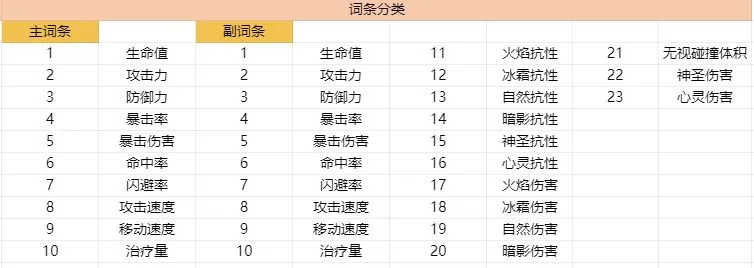 放置军团(放置策略游戏) 放置军团(放置策略游戏)