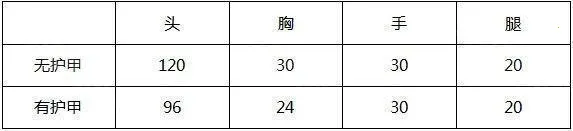 云穿越火线2025官方最新版本 云穿越火线2025官方最新版本