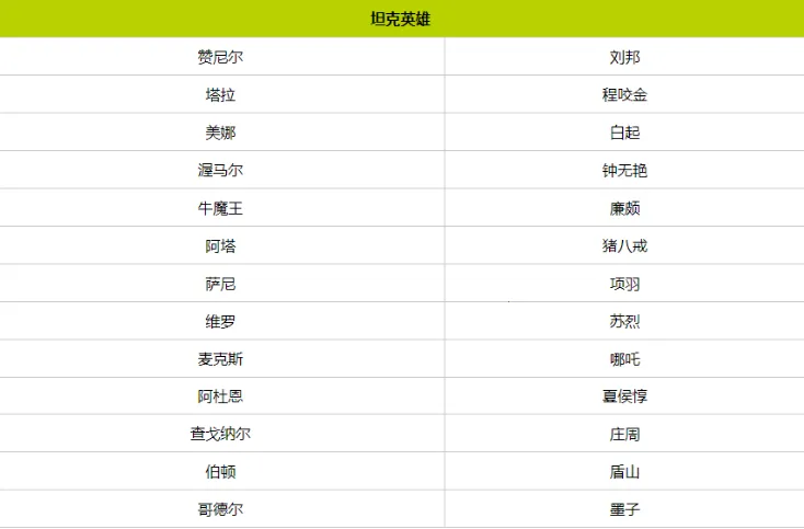 王者荣耀全球2025下载安装 王者荣耀全球2025下载安装