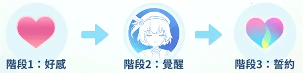 ��ȸһ����