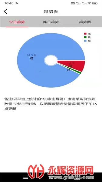 申信资讯2026官方最新版本 申信资讯2026官方最新版本