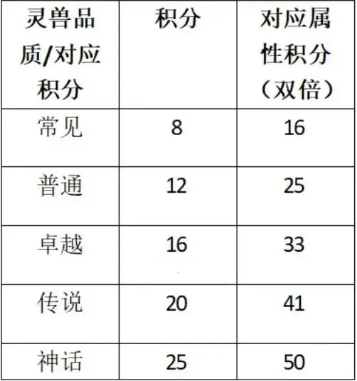 寻道大千破解版无限内购最新版 寻道大千破解版无限内购最新版