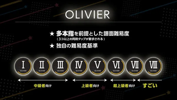 World Dai Star 梦想星座盘 World Dai Star 梦想星座盘