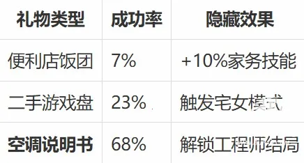 ��ʵŮ��3�ֻ��氲װ��