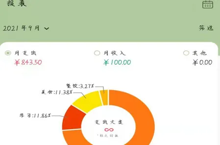 记一笔(收支记账软件) 记一笔(收支记账软件)