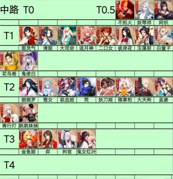 决战平安京b服(b站渠道MOBA游戏) 决战平安京b服(b站渠道MOBA游戏)