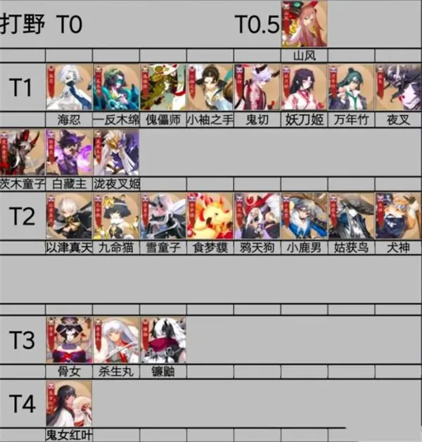 决战平安京b服(b站渠道MOBA游戏) 决战平安京b服(b站渠道MOBA游戏)