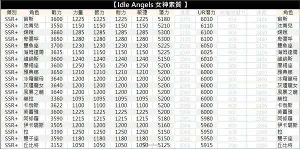 放置女神破解版无限钻石 放置女神破解版无限钻石