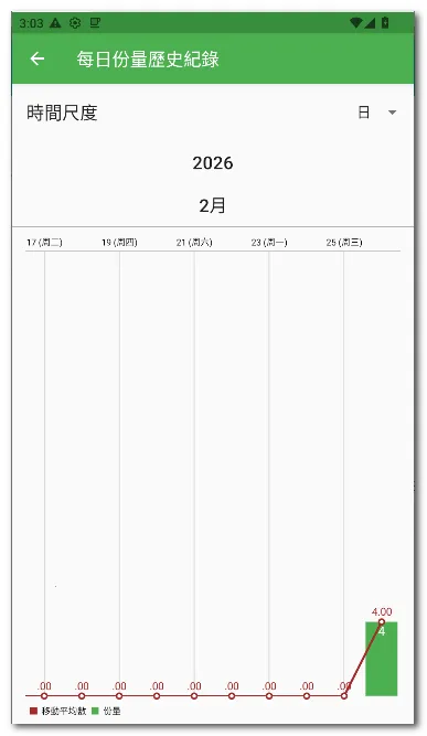 ÿ��12�嵥2026�ٷ�����v28 ��Ѱ��ͼ