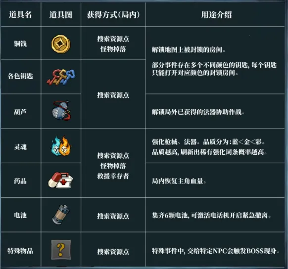 �����ֻ��ƽ��