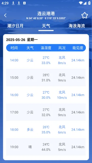 潮汐时间表(海域活动助手) 潮汐时间表(海域活动助手)