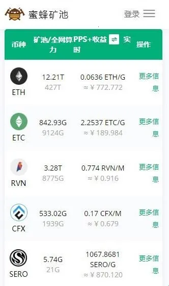 蜜蜂矿池(虚拟货币挖矿平台) 蜜蜂矿池(虚拟货币挖矿平台)