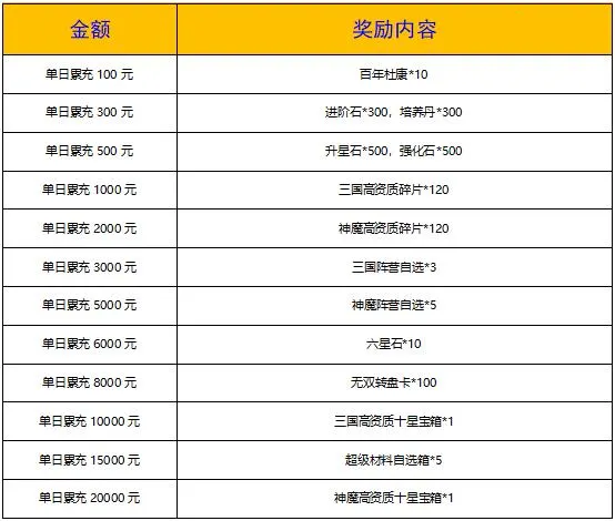 戳爆三国(三国卡牌手游) 戳爆三国(三国卡牌手游)