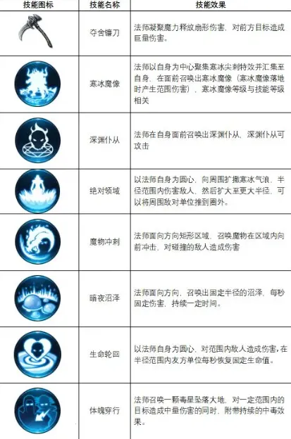 �������(����ħ������)