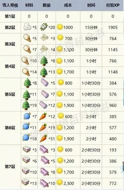 梦想城镇最新手机版 梦想城镇最新手机版