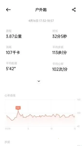 Kepup Wear花豹穿戴(健康管理应用) Kepup Wear花豹穿戴(健康管理应用)