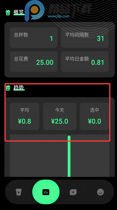 咖啡人每日咖啡记录(咖啡记录APP功能) 咖啡人每日咖啡记录(咖啡记录APP功能)