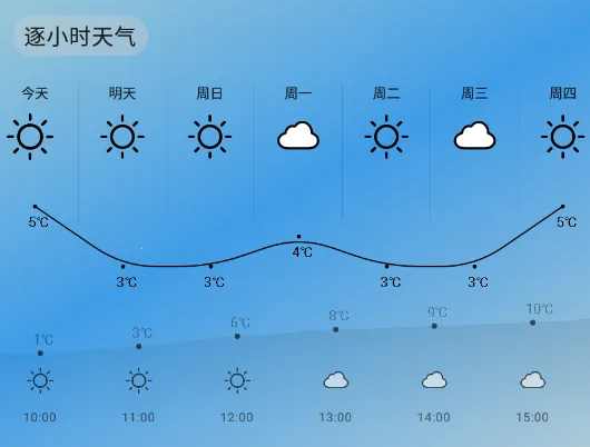 清风天气预报(天气实时预报) 清风天气预报(天气实时预报)