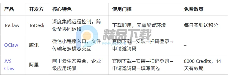 ToClaw龙虾(智能办公助手) ToClaw龙虾(智能办公助手)
