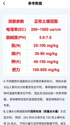 �����ٲ���(�������APP)v3.0.3 ��Ѱ��ͼ