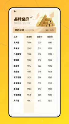 ʵʱ�ƽ�׿���ֻ���v1.0.0 ��׿���ͼ