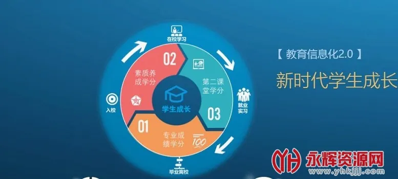 爱班级(班级管理工具) 爱班级(班级管理工具)