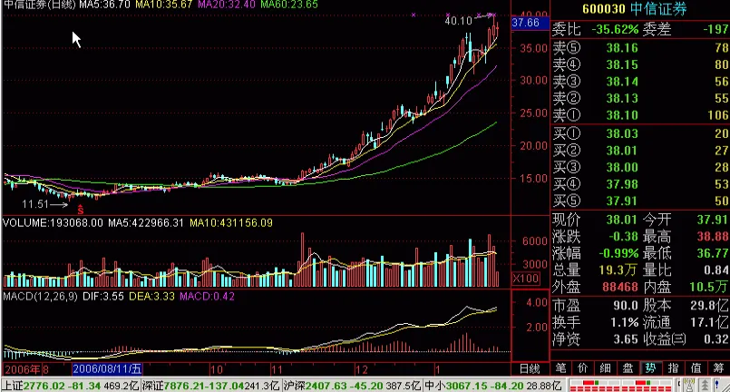 中信证券安卓版手机版 中信证券安卓版手机版