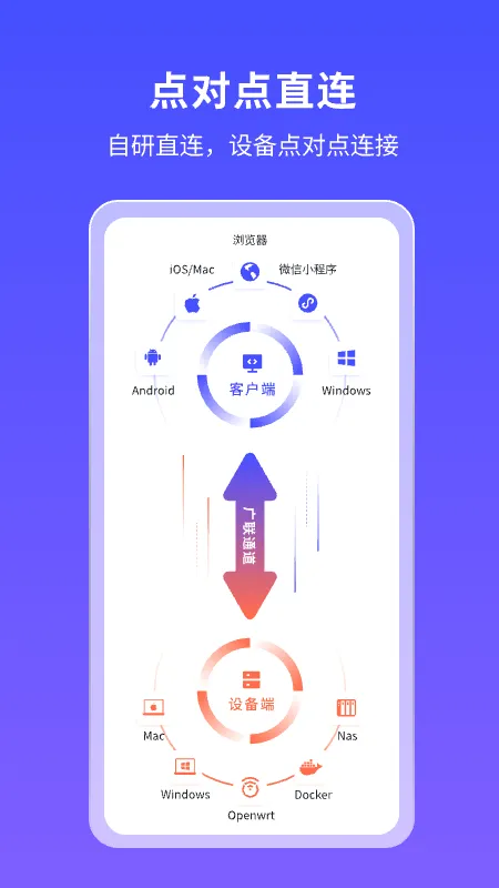�ڵ�С��(Զ�̹�������)v4.1.1 �ٷ������ͼ
