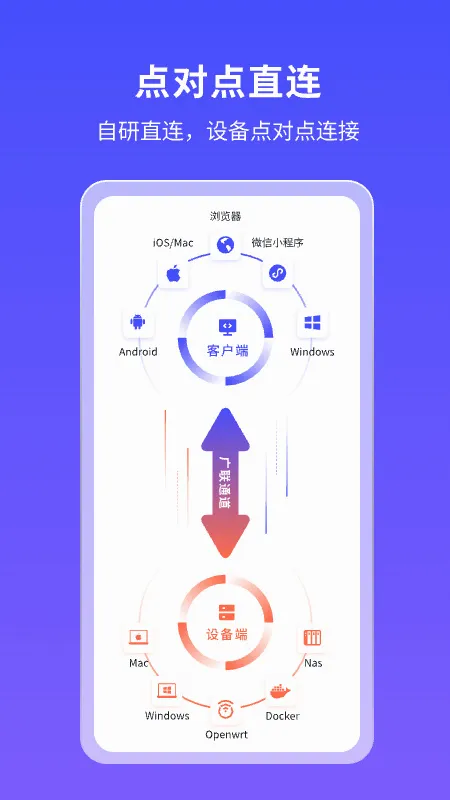 �ڵ�С��(Զ�̹�������)v4.1.1 �ٷ������ͼ