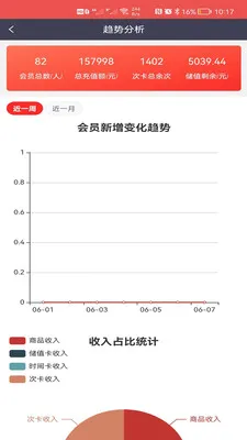 Ӫ�Ż�Ա��ϵͳ�����ֻ���v3.1.1 ��׿���ͼ