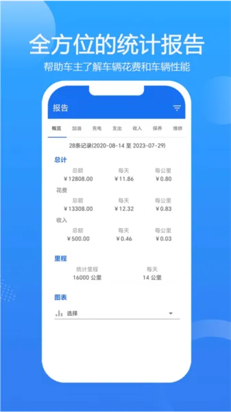 车智管(车辆管理软件) 车智管(车辆管理软件)
