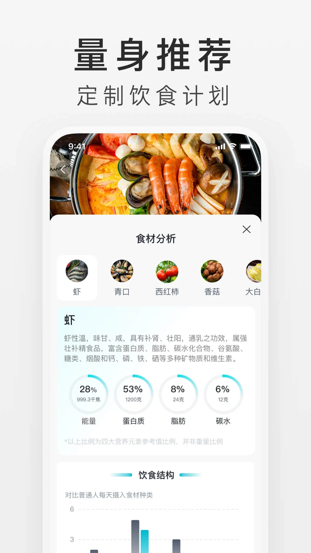 ��ó�(��ʳ��������ƽ̨)v6.5.10 �ֻ����ͼ