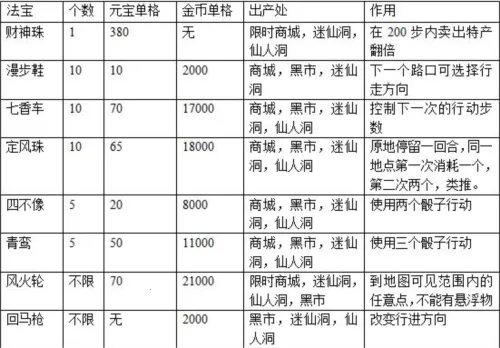 富甲封神传2026官方最新版本 富甲封神传2026官方最新版本