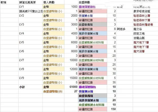 天堂2革命(大型角色扮演游戏) 天堂2革命(大型角色扮演游戏)