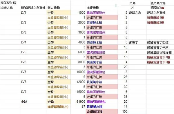 天堂2革命(大型角色扮演游戏) 天堂2革命(大型角色扮演游戏)