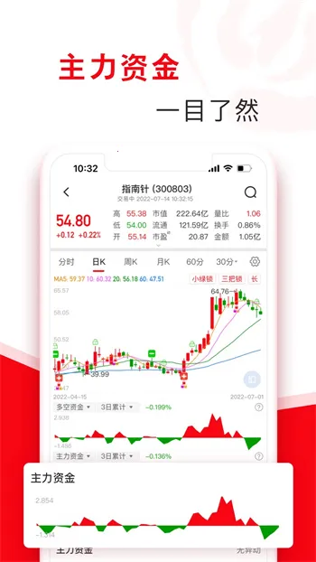 ָ�����Ʊ2026���°汾v8.23.95 �ٷ������ͼ