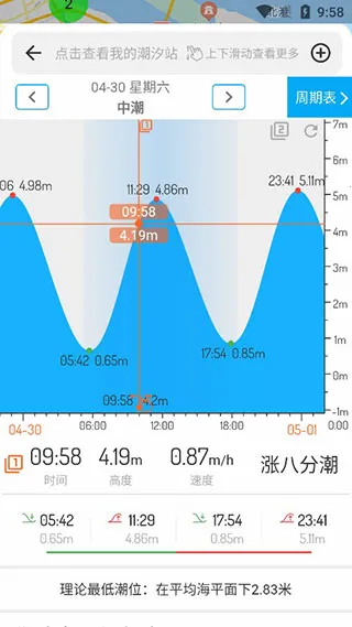 潮汐表专业版最新手机版 潮汐表专业版最新手机版