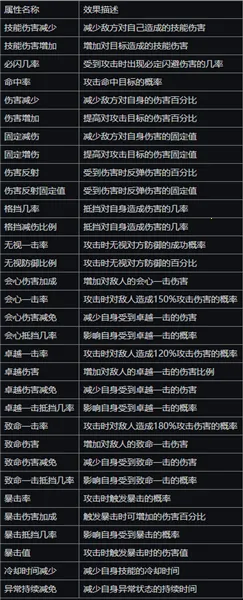 荣耀大天使(魔幻角色扮演手游) 荣耀大天使(魔幻角色扮演手游)